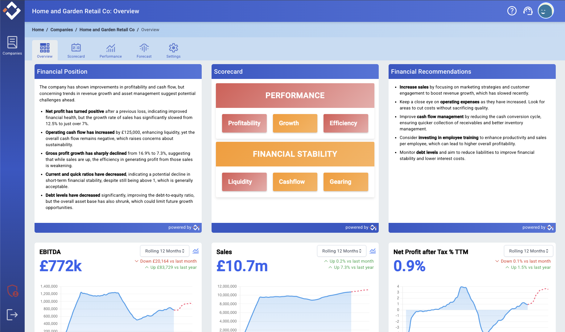 Company Dashboard