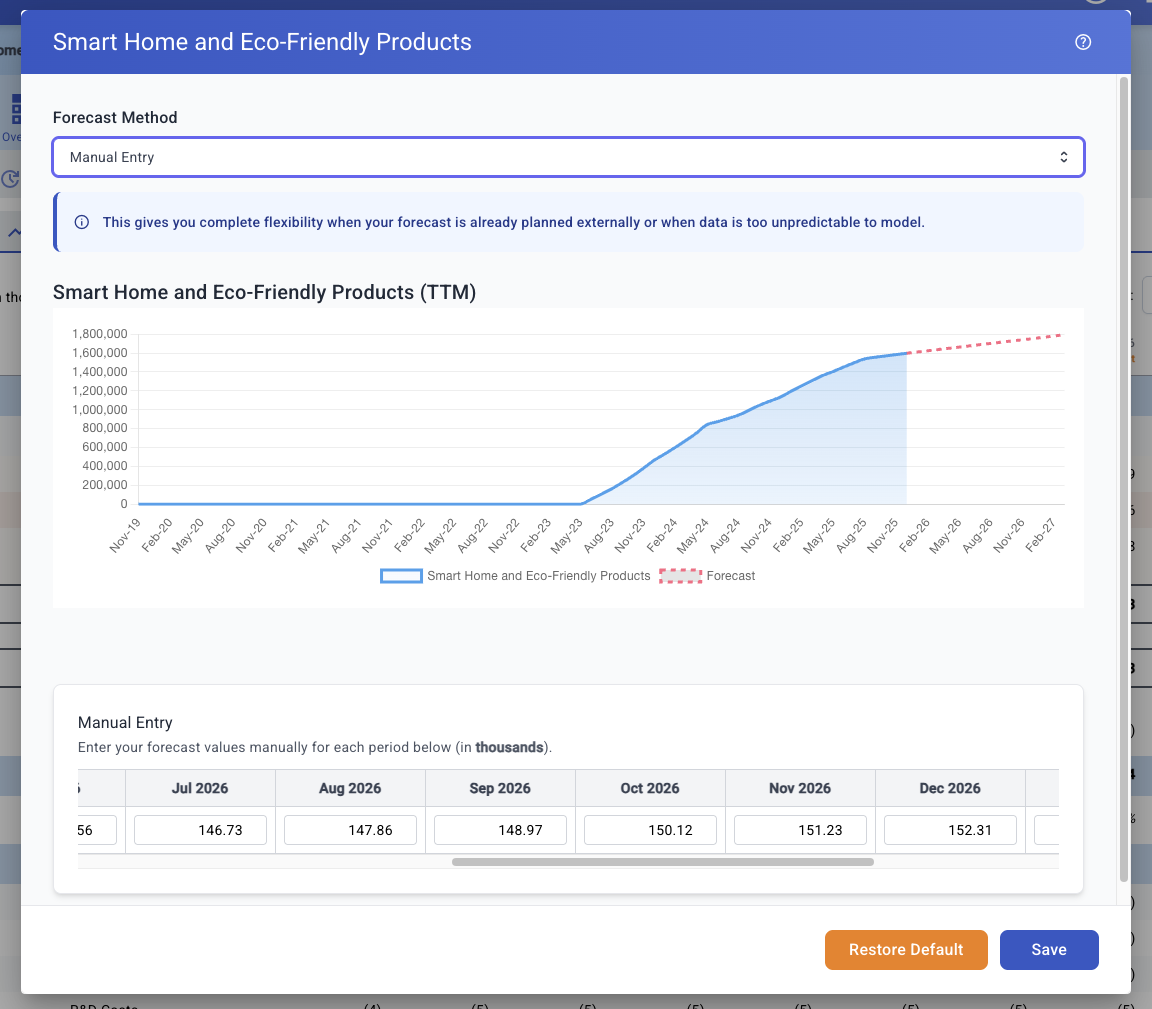 Manual Forecast Entry
